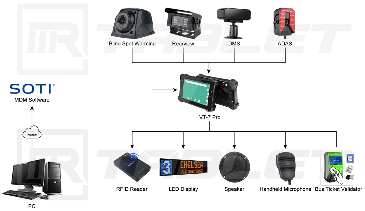 application-in-public-transportation