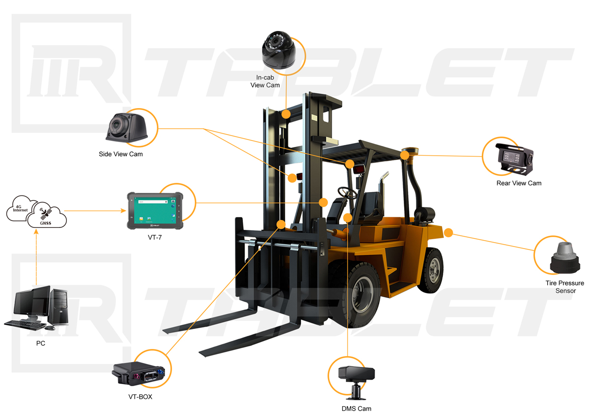 application-in-forklift