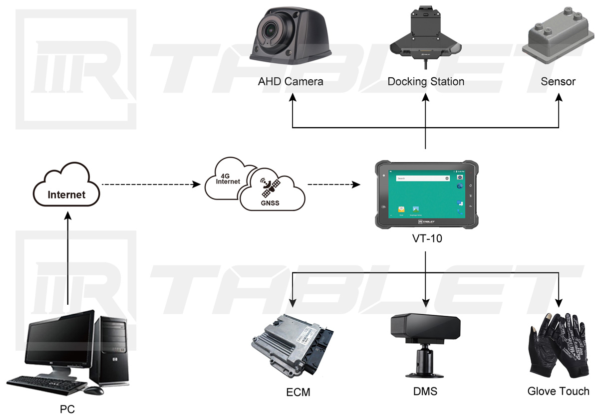 application-in-harbor-management